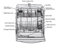 Frigidaire Dishwasher Parts Diagram & Details
