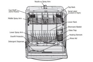 Frigidaire Dishwasher Parts Diagram & Details