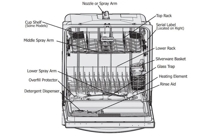 frigidaire dishwasher parts diagram