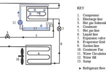 Frigidaire Ice Maker Wiring Diagram & Details