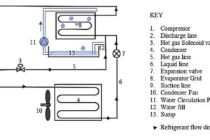 Frigidaire Ice Maker Wiring Diagram & Details