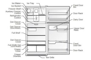 Frigidaire Refrigerator Parts Diagram & Details