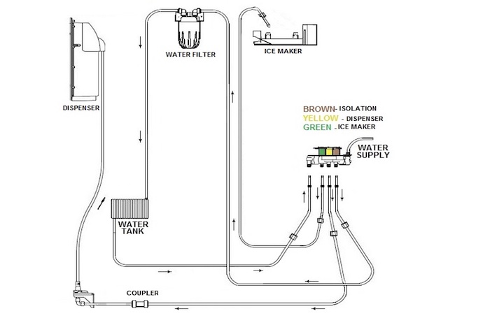 frigidaire refrigerator water line diagram