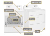 Kenmore Dryer Model 110 Parts Diagram & Details