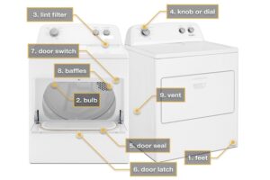 Kenmore Dryer Model 110 Parts Diagram & Details