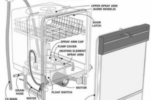 Kenmore Elite Dishwasher Parts Diagram & Details