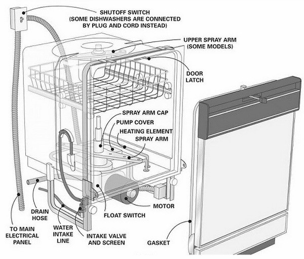 kenmore elite dishwasher parts diagram2