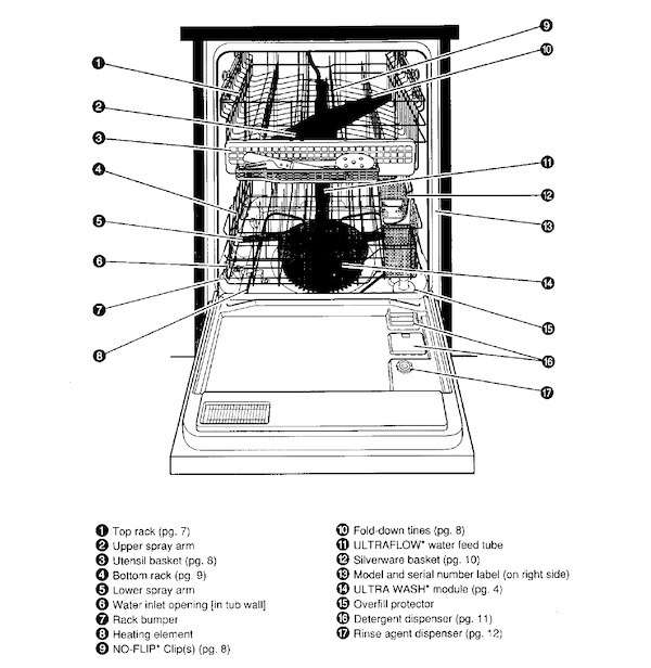 kenmore elite dishwasher parts diagram3