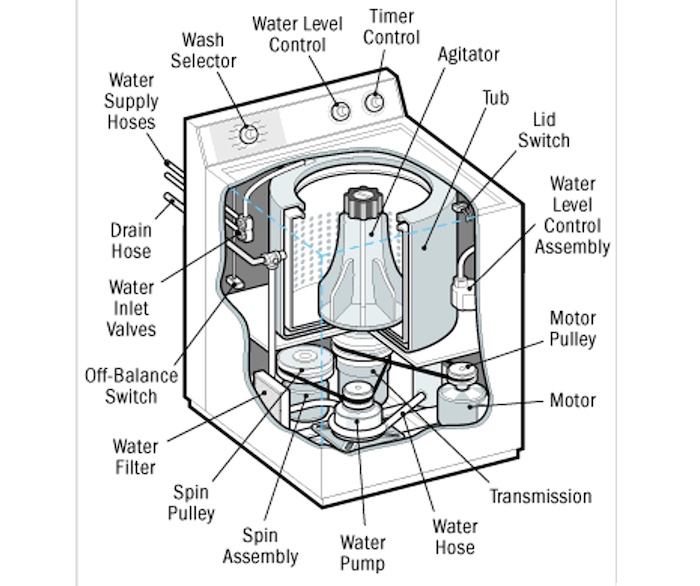 kenmore series 80 washer parts diagram