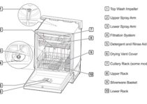 LG Dishwasher Parts Diagram & Details