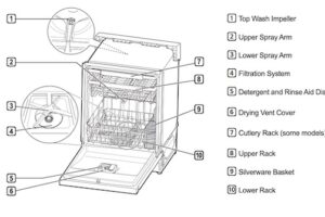 LG Dishwasher Parts Diagram & Details