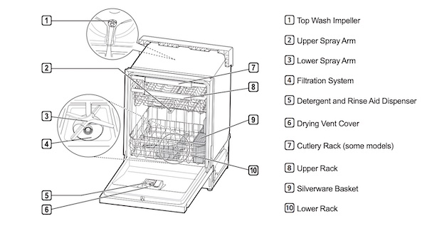 lg dishwasher parts diagram3
