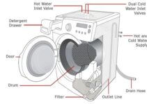 LG Front Load Washer Parts Diagram & Details