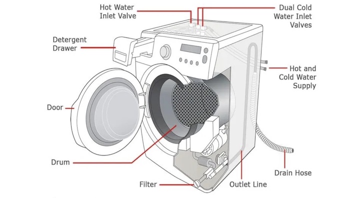 lg front load washer parts diagram 2
