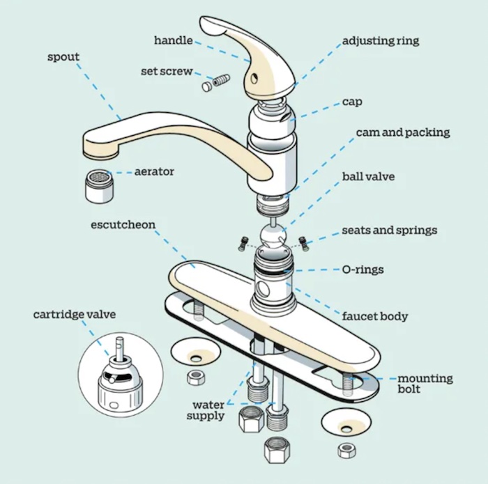 moen kitchen faucet parts diagram 2