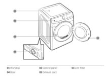 Samsung Dryer Parts Diagram & Details