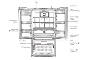 Samsung Refrigerator Parts Diagram & Details