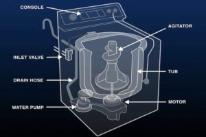 Samsung Top-Load Washer Parts Diagram & Details