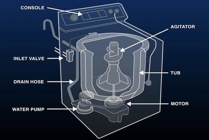 samsung top load washer parts diagram