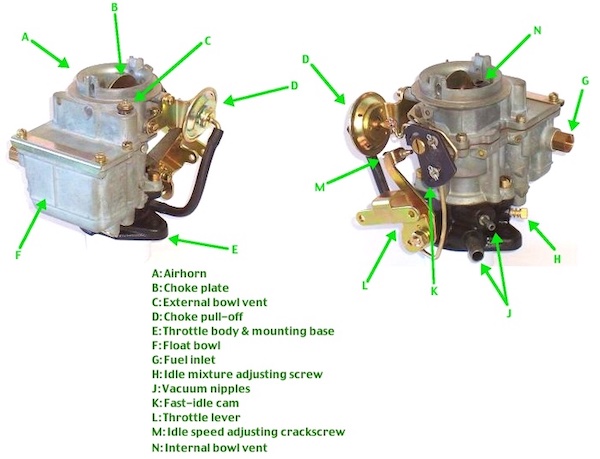 briggs and stratton carburetor parts diagram