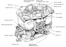 Briggs and Stratton Carburetor Parts Diagram & Details