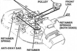 Craftsman LT1000 Parts Diagram & Functions