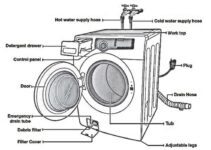 Frigidaire Affinity Washer Parts Diagram & Details