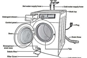 Frigidaire Affinity Washer Parts Diagram & Details