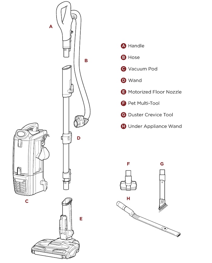 shark vacuum parts diagram1
