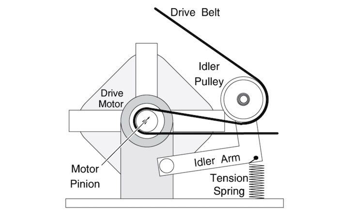 Amana Dryer belt diagram