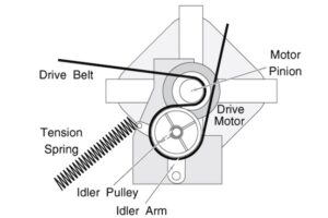Maytag Dryer Belt Diagram & Details