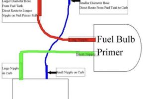 Poulan Chainsaw Fuel Line Diagram & Details