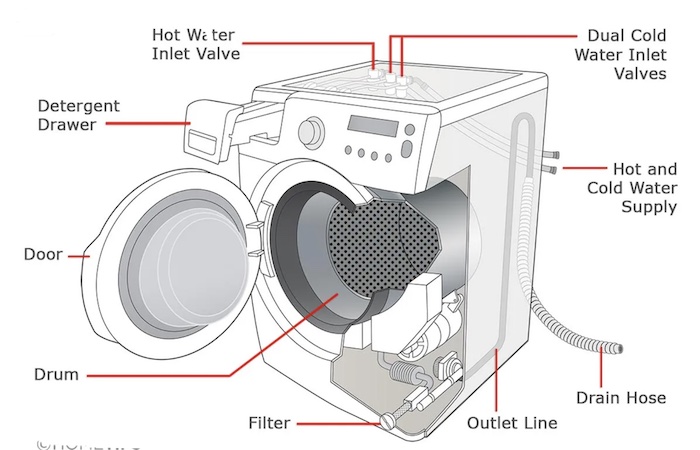 samsung front load washer parts diagram