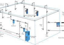 Shop Air Compressor Piping Diagram & Details