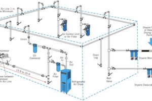 Shop Air Compressor Piping Diagram & Details