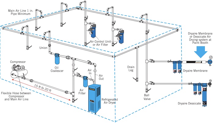 shop air compressor piping diagram